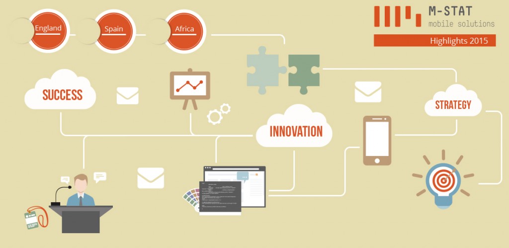 MSTAT Highlights of 2015!