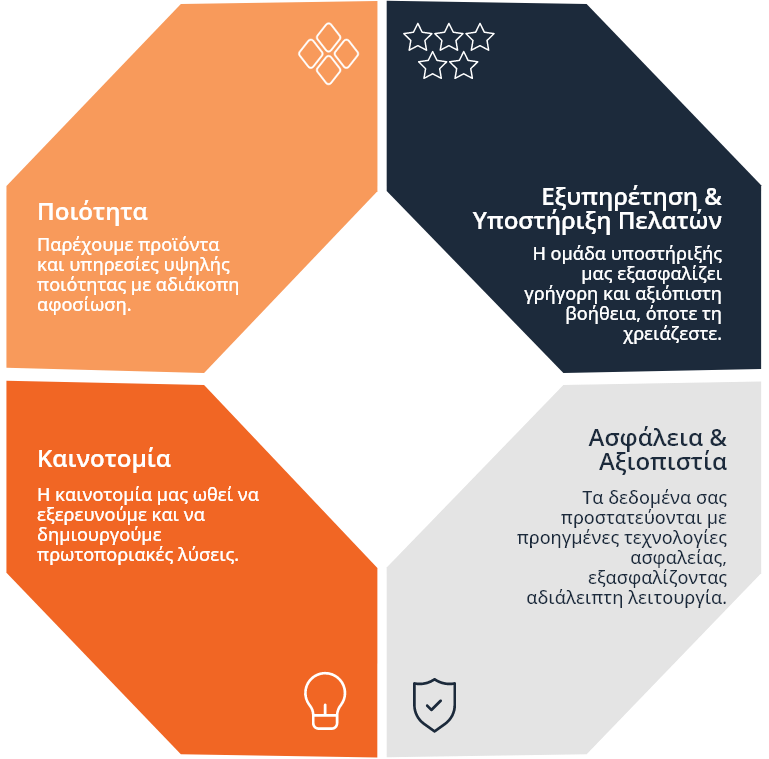 Ποιοι είμαστε